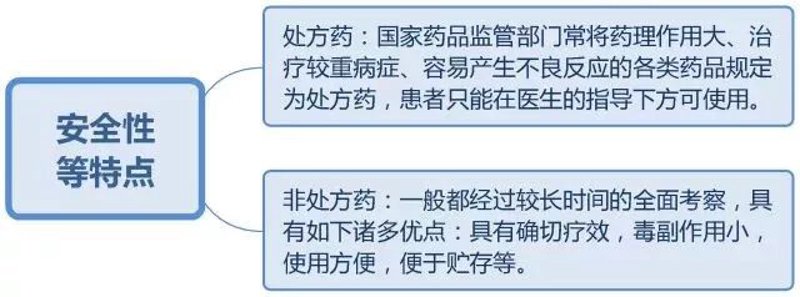 处方药生产的黑与白：从合规到创新